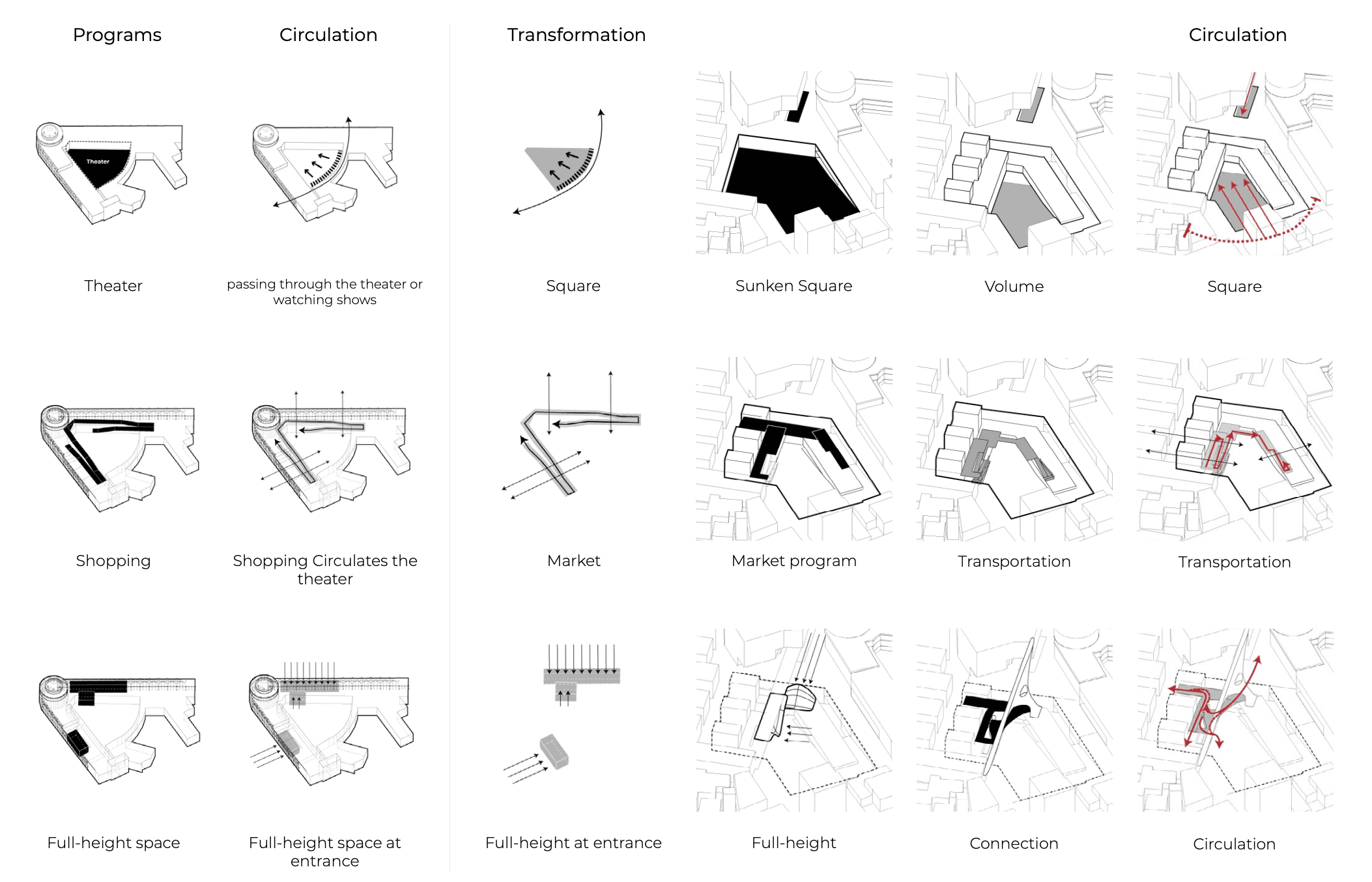 Diagram comparing theatre, market, circulation, and square programmes with transformations of their spatial organisation