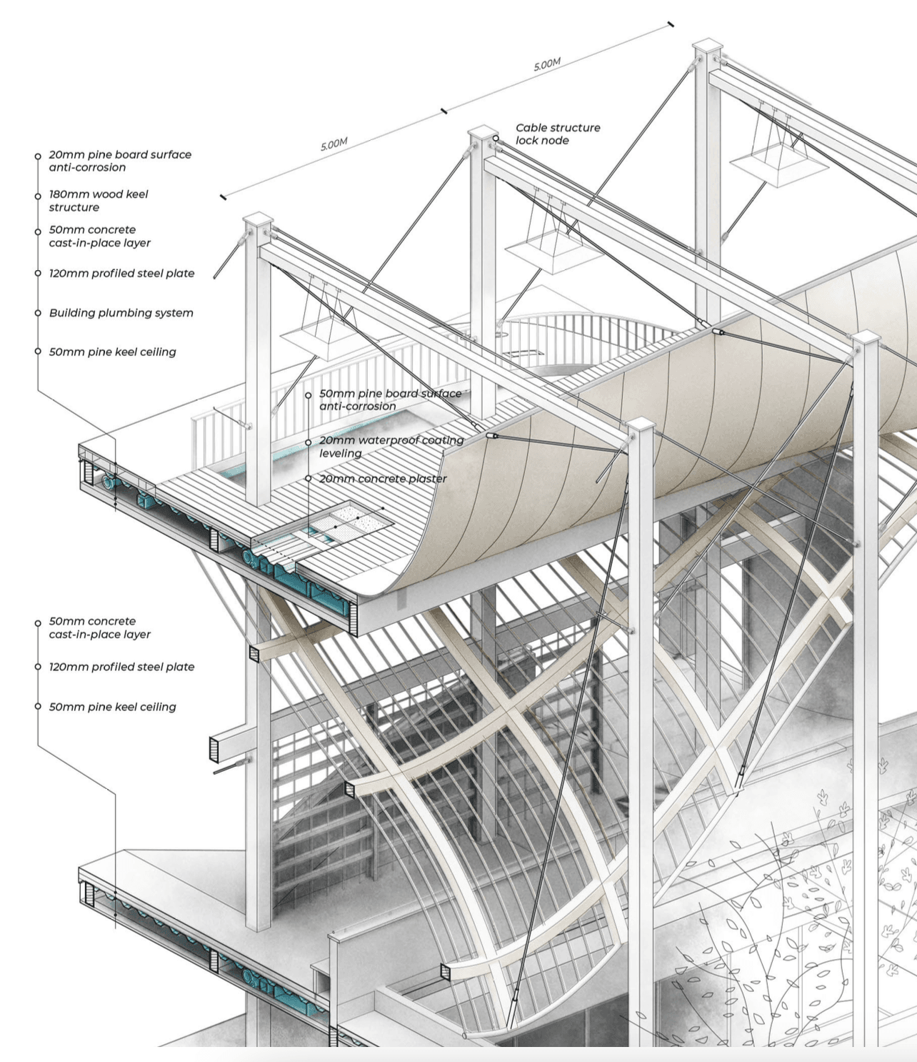Detailed axonometric drawing of a steel frame, tension cables, curved upper volumes, stairs, and public spaces below