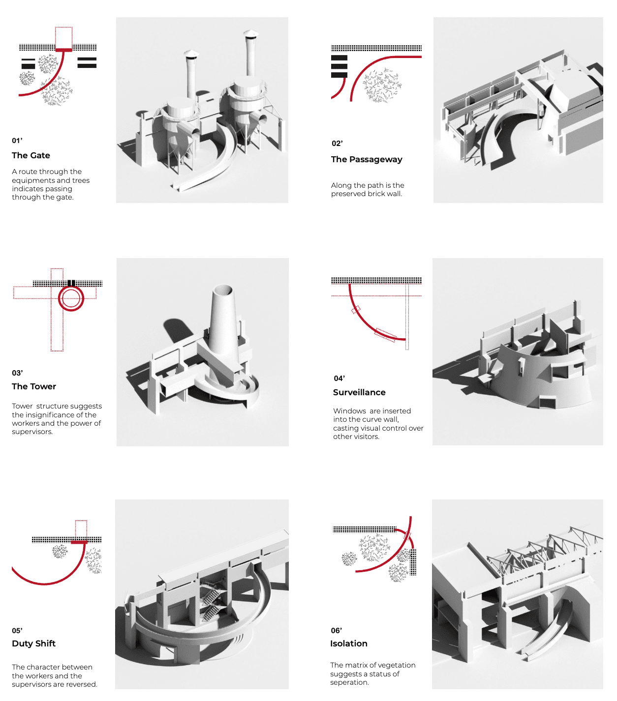 Six axonometric spatial studies pairing gates, passages, towers, observation, role reversal, and isolation with curved architectural forms