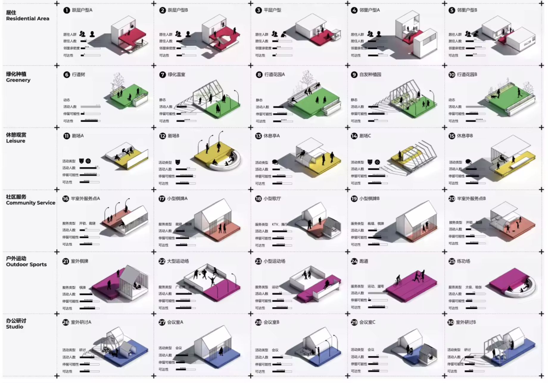 Catalogue of thirty spatial studies grouped into residential, greenery, leisure, community service, outdoor sport, and studio activities