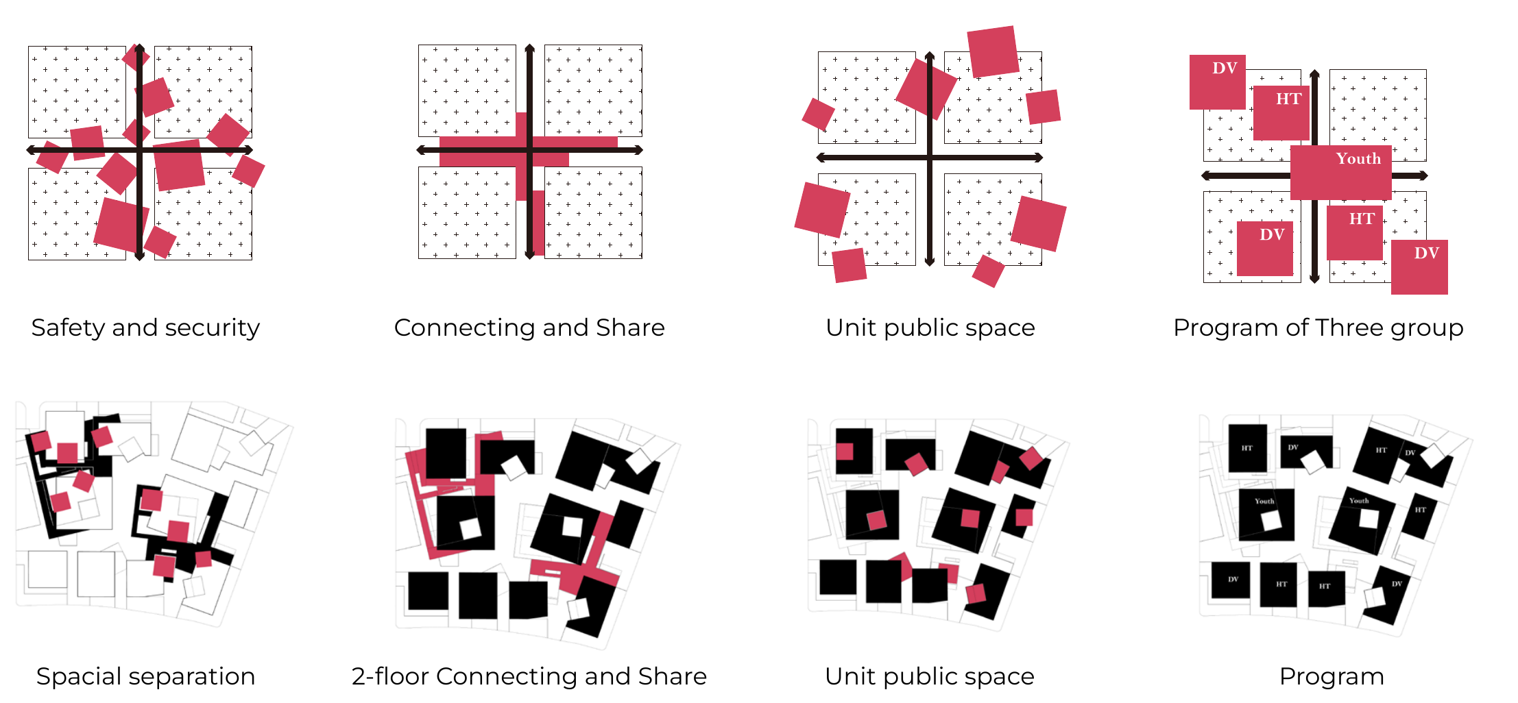 Two rows of red and black diagrams comparing spatial separation, second-floor connections, shared unit spaces, and programme distribution