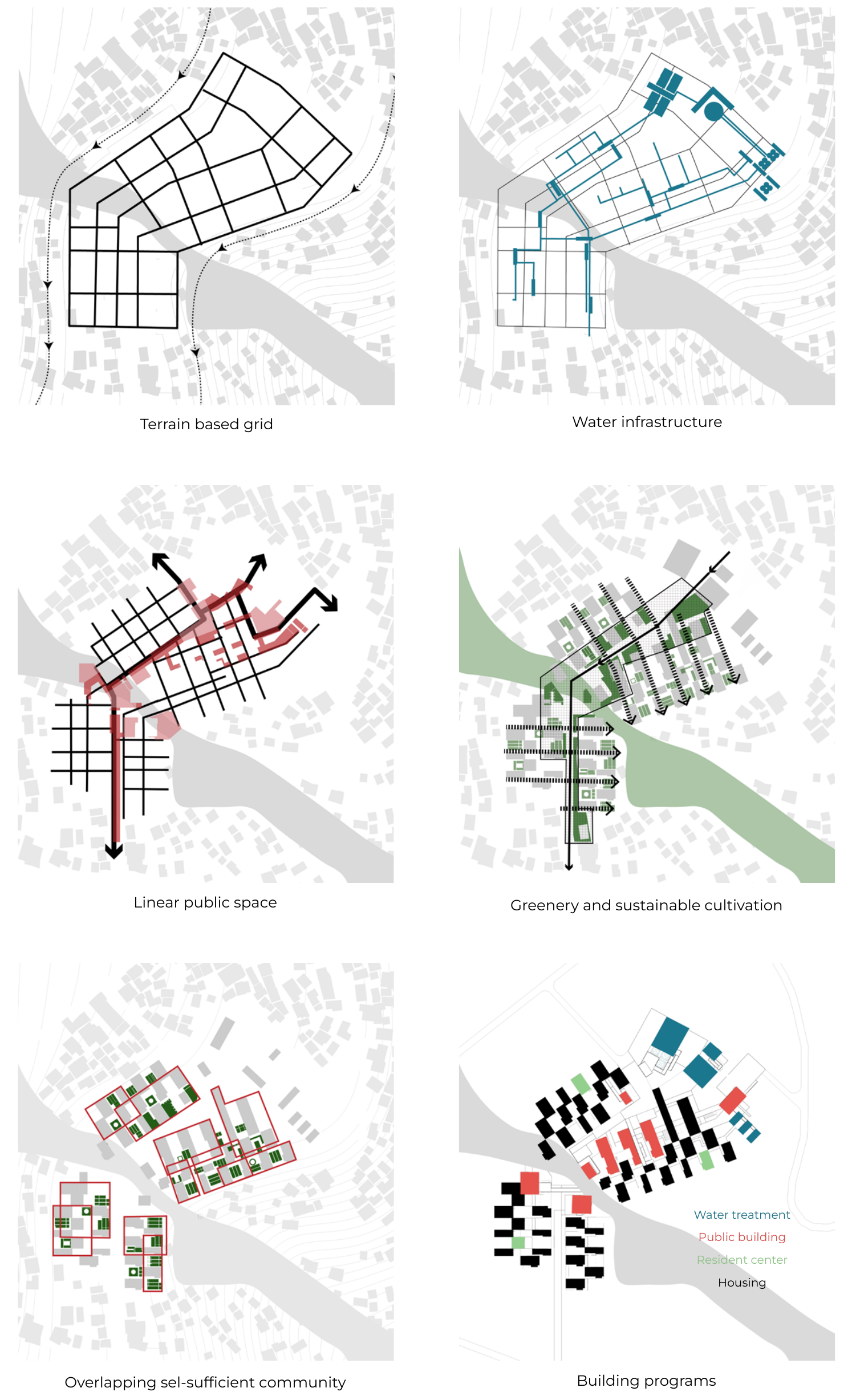 Six strategy diagrams showing a terrain-based grid, water infrastructure, linear public space, cultivation, community clusters, and building programmes